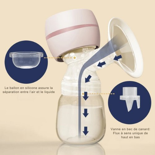 Kidee Milk - Tire lait portable - KIDEE